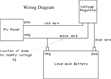 Small Power Systems
